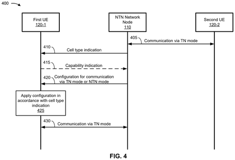 Phone and network communication flow., drawing sheet 4 from US 2026/0247134 A1