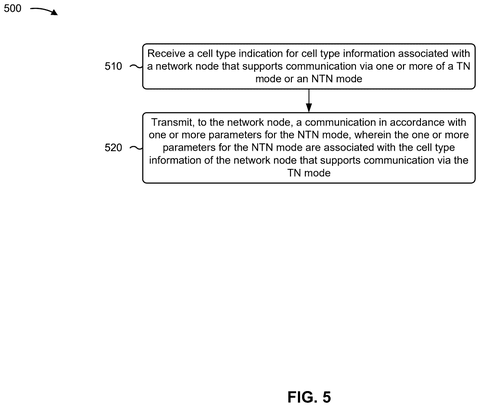 Phone communication method steps., drawing sheet 5 from US 2026/0247134 A1