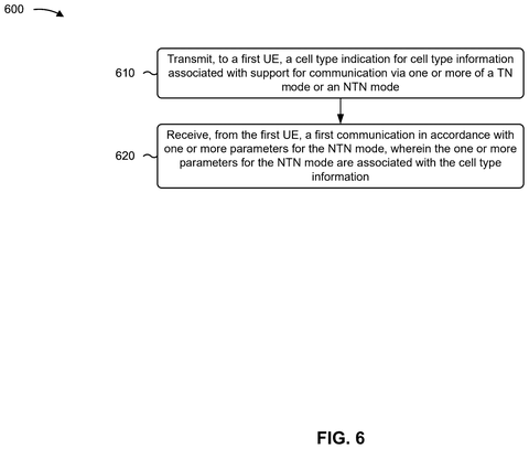 Network node communication method steps., drawing sheet 6 from US 2026/0247134 A1