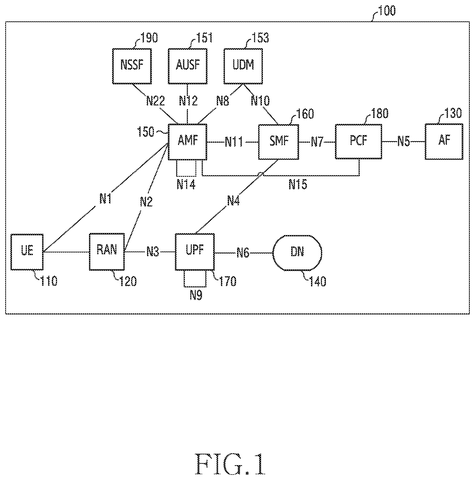 5G network architecture and connections., drawing sheet 1 from US 2026/0247137 A1