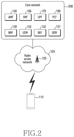 Core network and phone connection., drawing sheet 2 from US 2026/0247137 A1