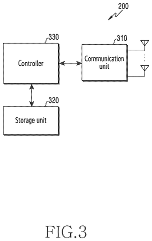 Core network components., drawing sheet 3 from US 2026/0247137 A1