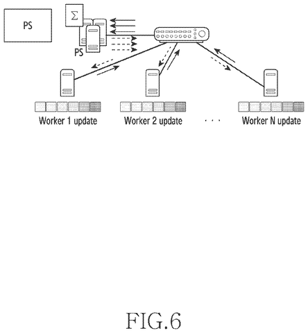 Parameter server and worker updates., drawing sheet 6 from US 2026/0247137 A1