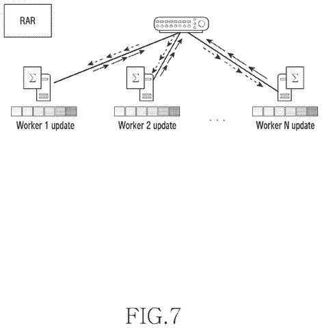 Remote aggregation server and worker updates., drawing sheet 7 from US 2026/0247137 A1