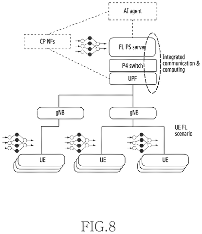 Federated learning in 5G network., drawing sheet 8 from US 2026/0247137 A1