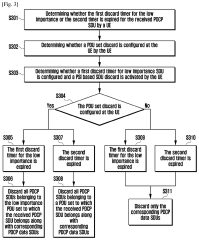 Discarding low importance data., drawing sheet 2 from US 2026/0247211 A1