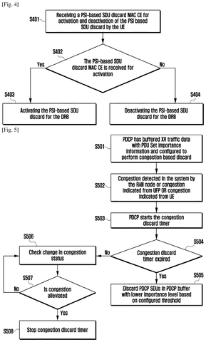 Managing data congestion., drawing sheet 3 from US 2026/0247211 A1