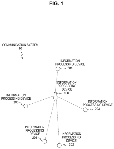 Communication system with devices., drawing sheet 1 from US 2026/0247221 A1