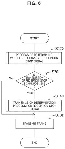 Frame transmission over time., drawing sheet 4 from US 2026/0247221 A1