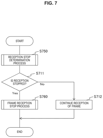 PLCP header structure., drawing sheet 5 from US 2026/0247221 A1