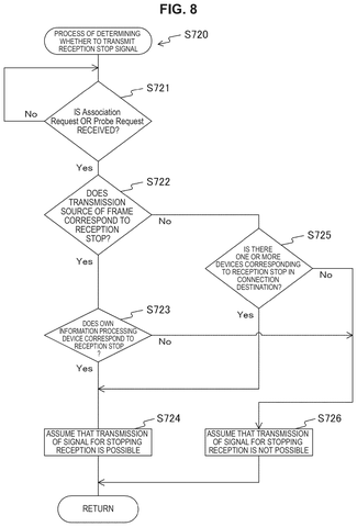 Flowchart for transmitting stop signal., drawing sheet 6 from US 2026/0247221 A1