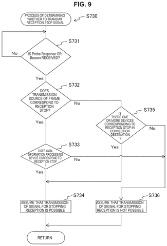 Flowchart for stopping reception., drawing sheet 7 from US 2026/0247221 A1