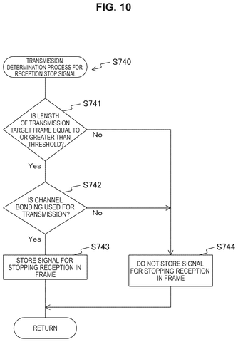 Flowchart for reception stop signal., drawing sheet 8 from US 2026/0247221 A1