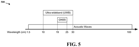 Wavelength spectrum of acoustic waves, drawing sheet 5 from US 2026/0247325 A1