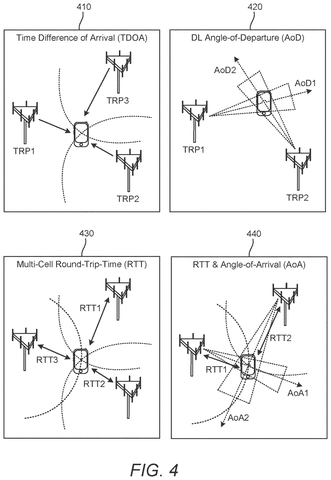 Common wireless positioning techniques, drawing sheet 8 from US 2026/0247341 A1