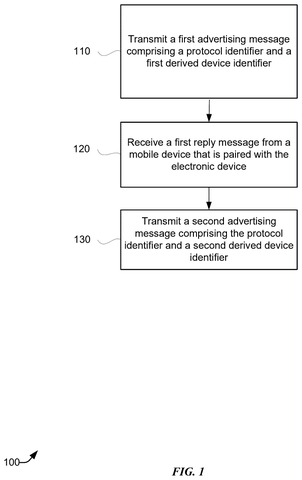 Steps for advertising and replying., drawing sheet 1 from US 2026/0247456 A1
