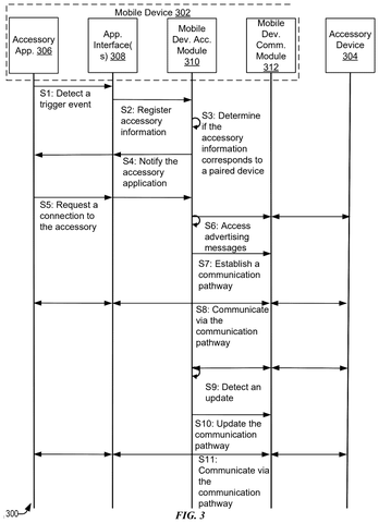 Mobile device and accessory communication flow., drawing sheet 3 from US 2026/0247456 A1