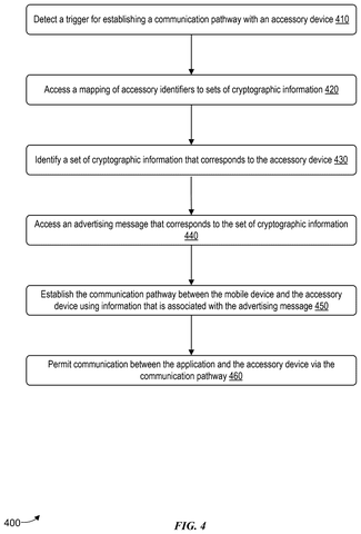 Steps for establishing accessory communication., drawing sheet 4 from US 2026/0247456 A1