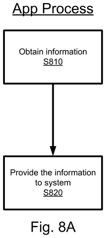 Application process to obtain information., drawing sheet 8 from US 2026/0247456 A1