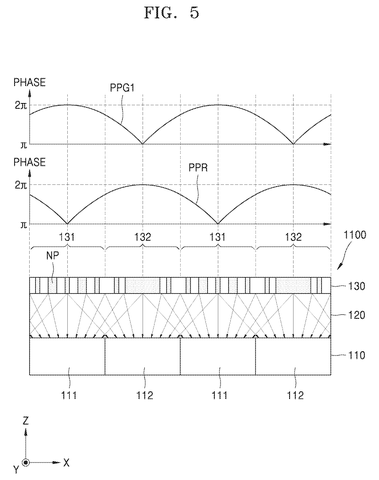 Phase profiles and sensor cross-section., drawing sheet 6 from US 2026/0247732 A1