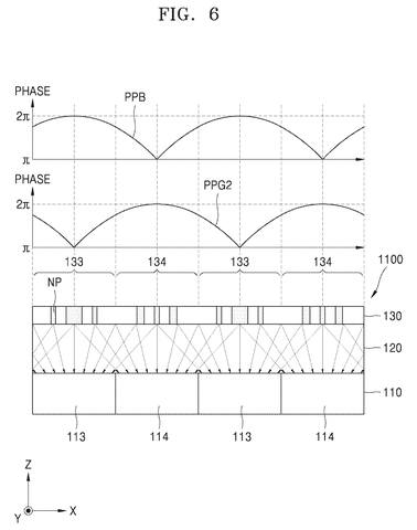 Nanopillar array patterns., drawing sheet 7 from US 2026/0247732 A1