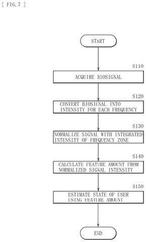 Signal frequency power spectrum, drawing sheet 6 from US 2026/0248433 A1