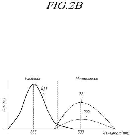 Light intensity wavelength graph, drawing sheet 3 from US 2026/0248452 A1