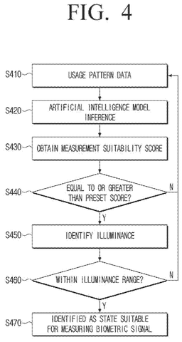 Measurement suitability process, drawing sheet 4 from US 2026/0248464 A1