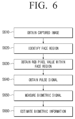 Biometric signal extraction, drawing sheet 6 from US 2026/0248464 A1