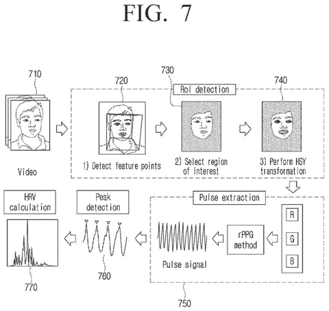 Pulse signal processing, drawing sheet 7 from US 2026/0248464 A1