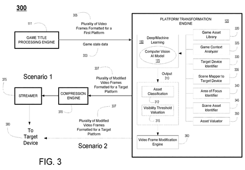 Platform transformation engine scenarios, drawing sheet 3 from US 2026/0249176 A1