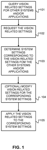 Vision settings transfer process, drawing sheet 1 from US 2026/0249180 A1