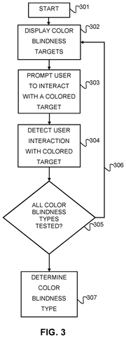 Color blindness test flowchart, drawing sheet 3 from US 2026/0249180 A1