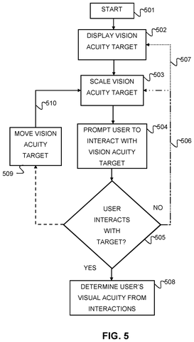 Vision acuity test flowchart, drawing sheet 5 from US 2026/0249180 A1