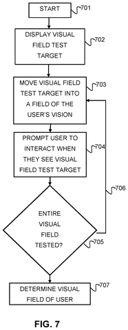 Visual field test flowchart, drawing sheet 7 from US 2026/0249180 A1