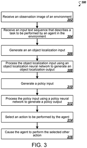 Environment interaction process flowchart, drawing sheet 3 from US 2026/0249453 A1