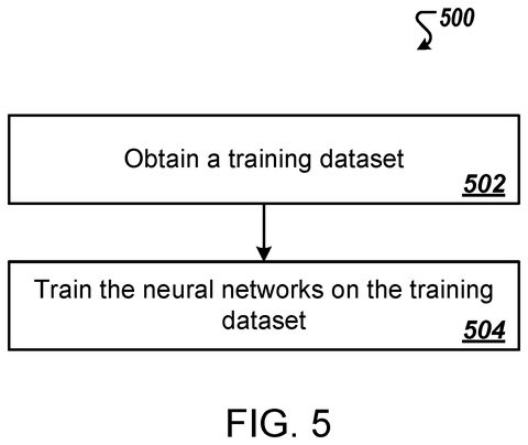 Neural network training workflow, drawing sheet 5 from US 2026/0249453 A1