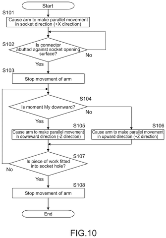 Flowchart for vertical correction process, drawing sheet 7 from US 2026/0249470 A1
