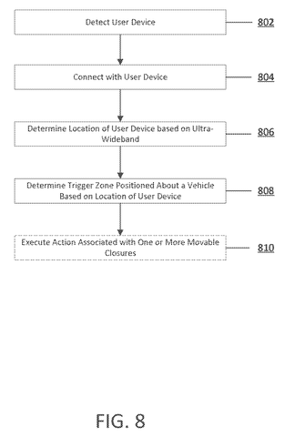Steps for automatic closure adjustment., drawing sheet 8 from US 2026/0249814 A1