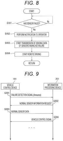 Remote operation center setup., drawing sheet 7 from US 2026/0249864 A1