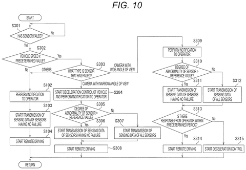 Sensor failure response flowchart., drawing sheet 8 from US 2026/0249864 A1