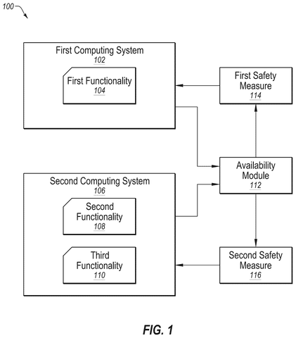 System architecture for safety modules, drawing sheet 1 from US 2026/0249865 A1