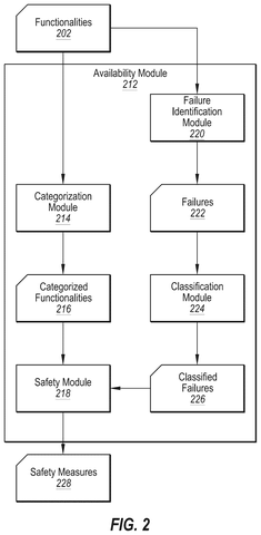 Flowchart for failure classification, drawing sheet 2 from US 2026/0249865 A1