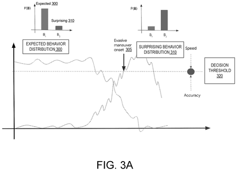 Waymo Patents System That Predicts How Long Drivers Take To React patent drawing, sheet 3
