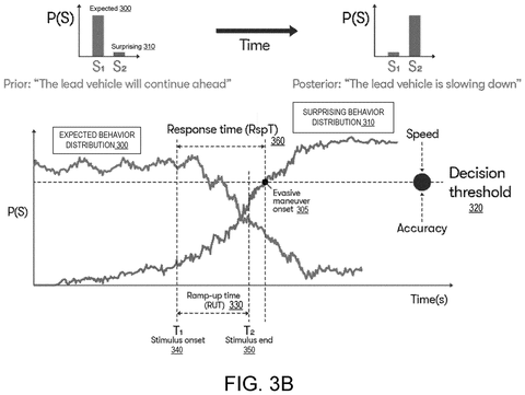 Waymo Patents System That Predicts How Long Drivers Take To React patent drawing, sheet 4
