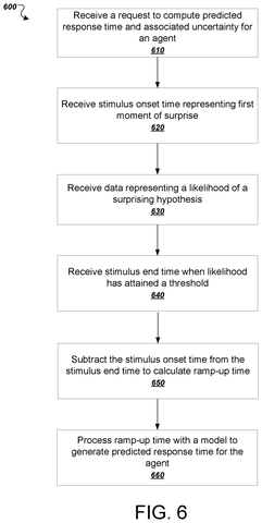 Waymo Patents System That Predicts How Long Drivers Take To React patent drawing, sheet 8