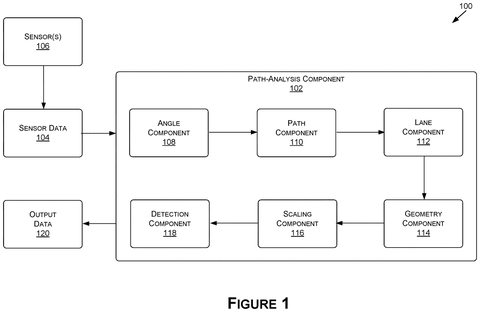 Path analysis system components., drawing sheet 1 from US 2026/0249886 A1
