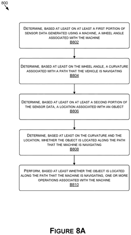 Steps for object detection., drawing sheet 8 from US 2026/0249886 A1