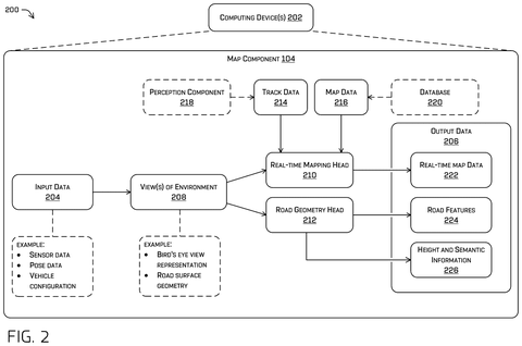 System architecture for mapping pipeline, drawing sheet 2 from US 2026/0249887 A1