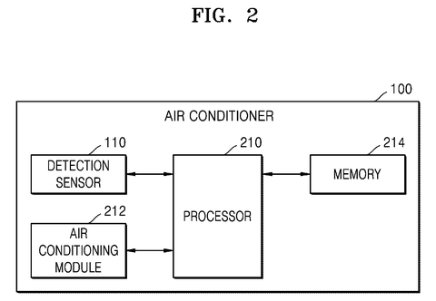 Air conditioner's internal components., drawing sheet 2 from US 2026/0251338 A1